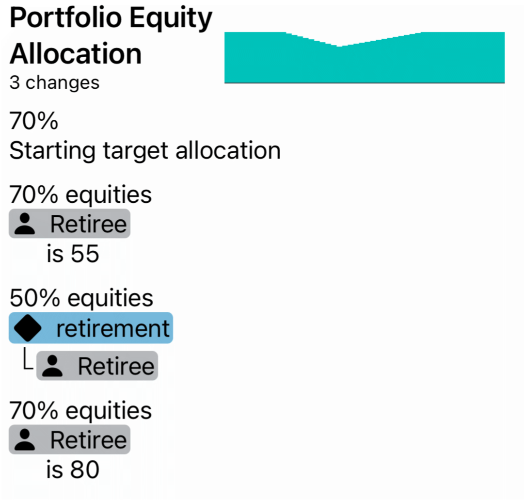 Changing a portfolio's equity allocation over time