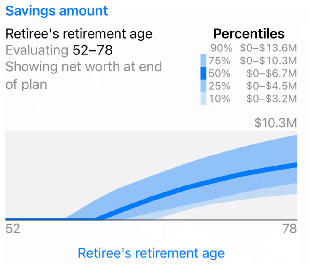 1-parameter sensitivity analysis