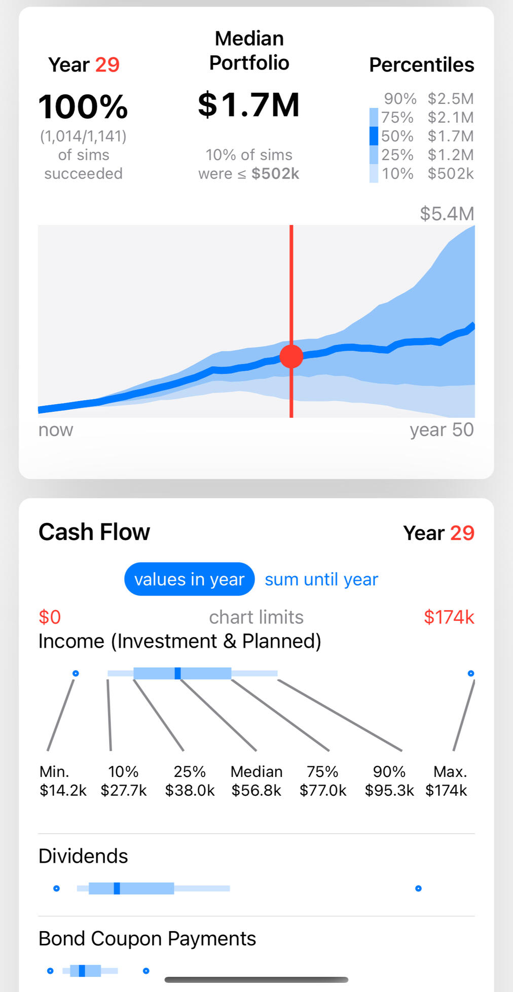 A detailed spending plan