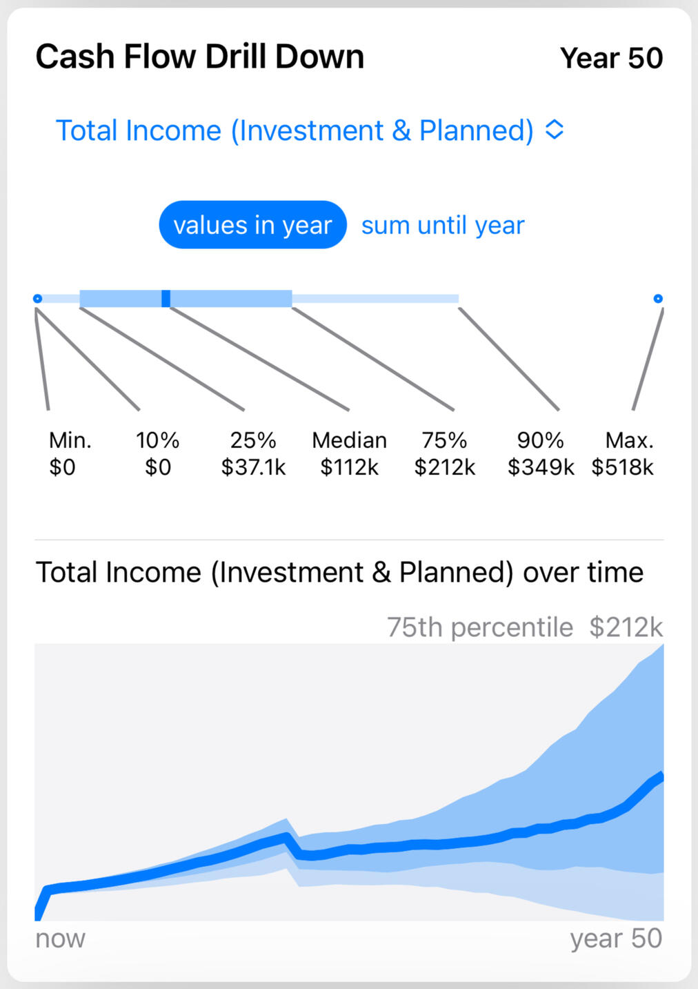 A detailed spending plan